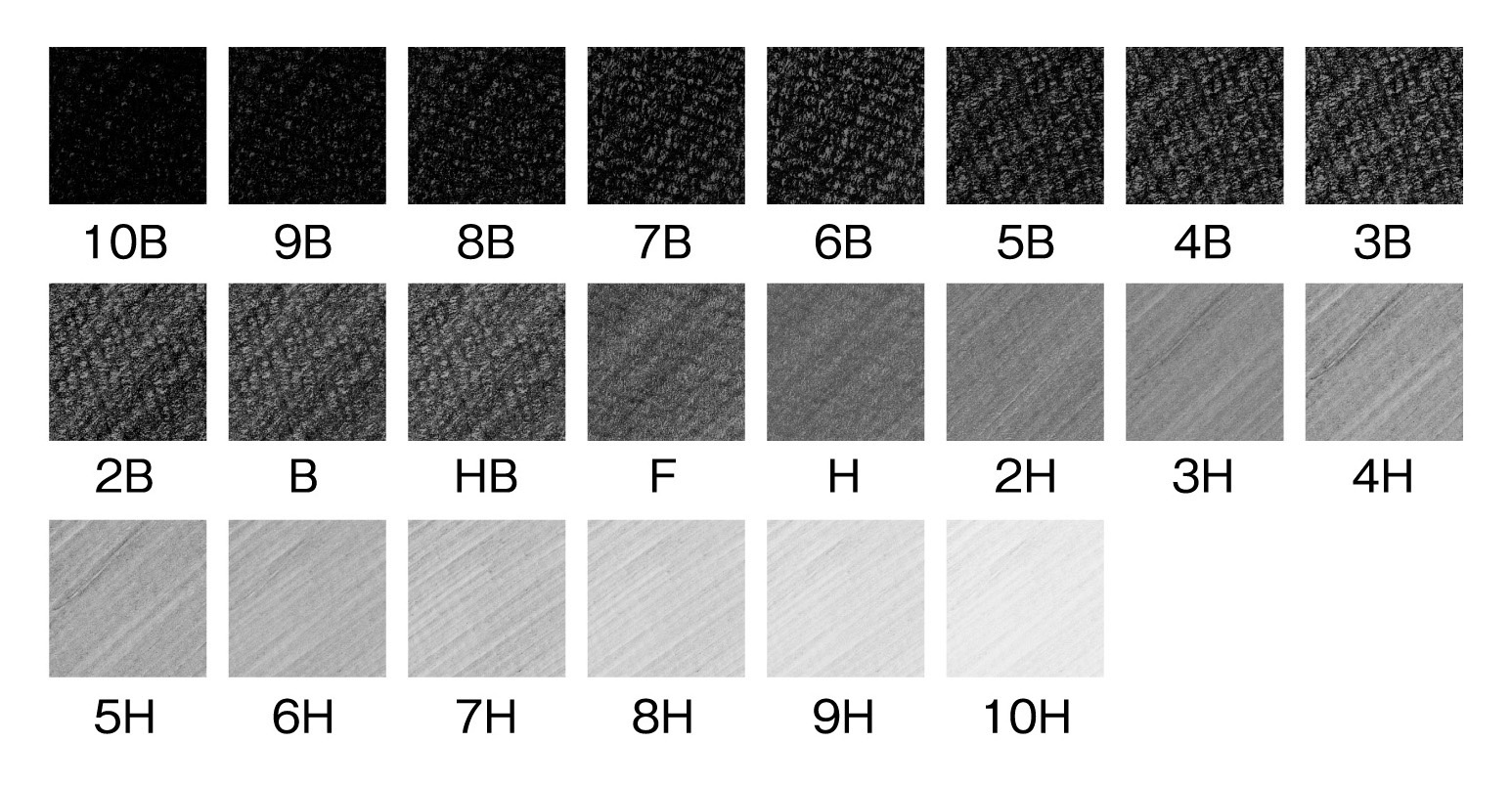 鉛筆の記号の意味と対象学年の目安について